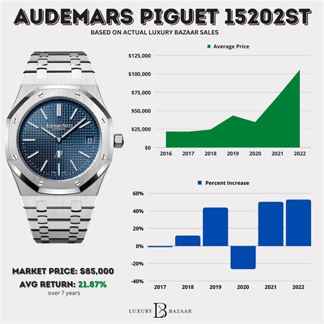 ap price watch|ap watch original price.